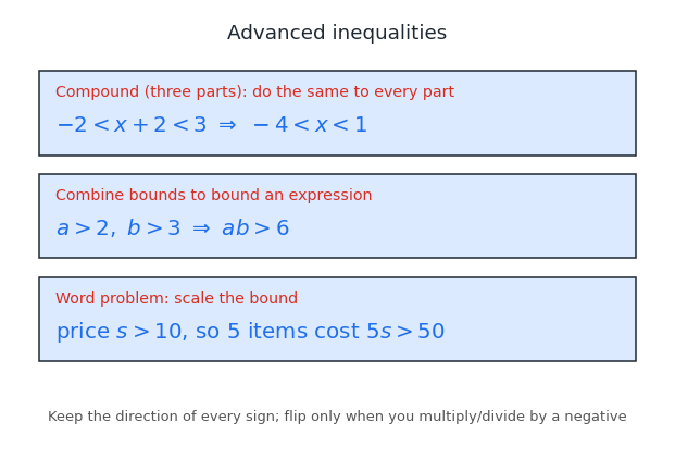 advanced_inequalities.png