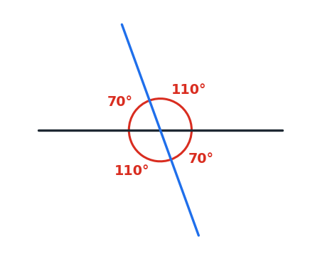 angles_ex1_crossing_110.png