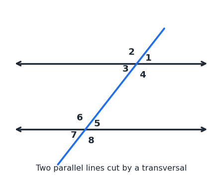 angles_parallel_transversal.png