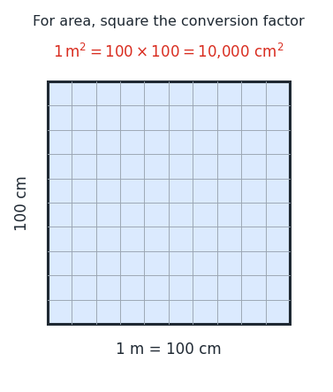 area_conversion.png