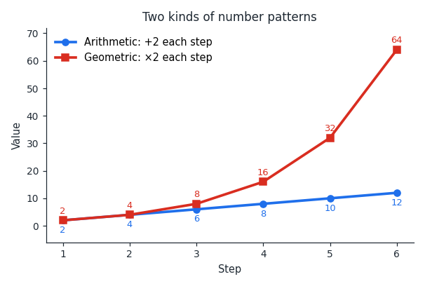 arithmetic_vs_geometric.png