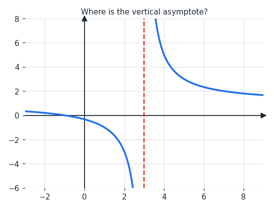 asymptote_ex1.png