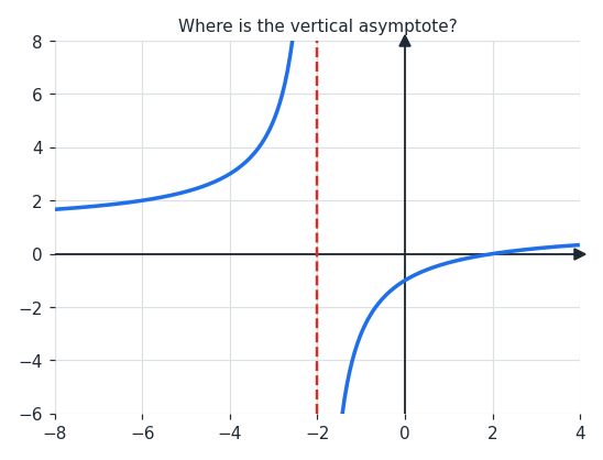 asymptote_ex2.png