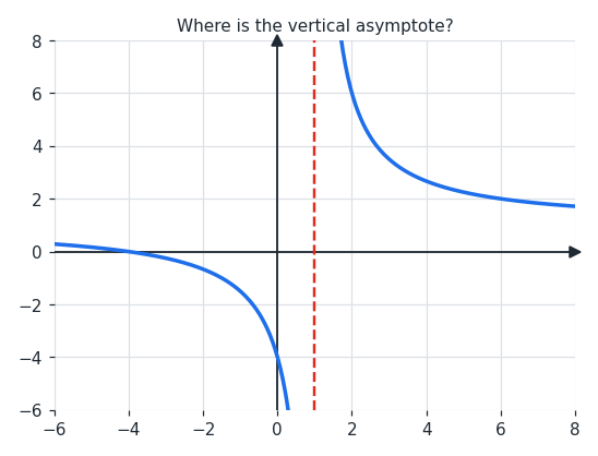 asymptote_ex3.png