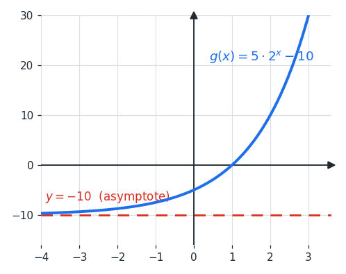 asymptote_exp_horizontal.png