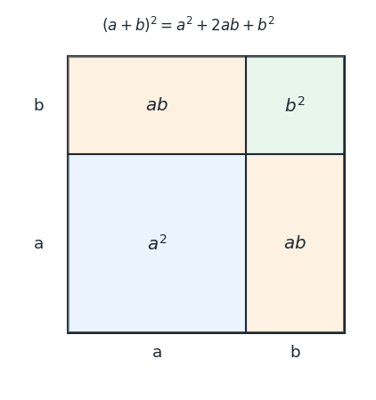 binom_sq_plus.png