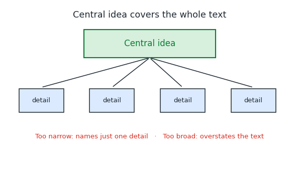 central_idea.png