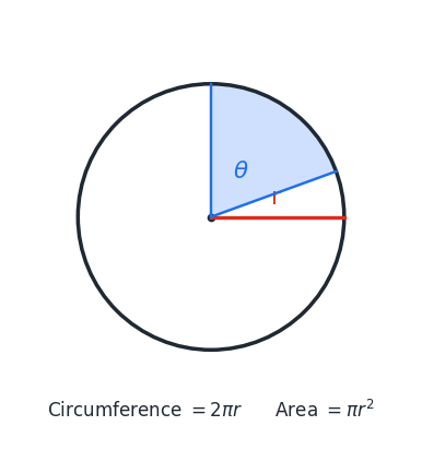 circle_basics.png