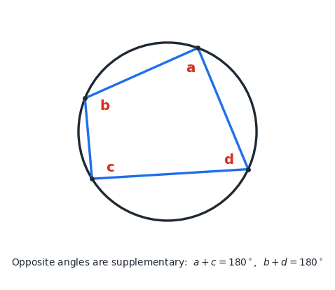 circle_cyclic_quad.png