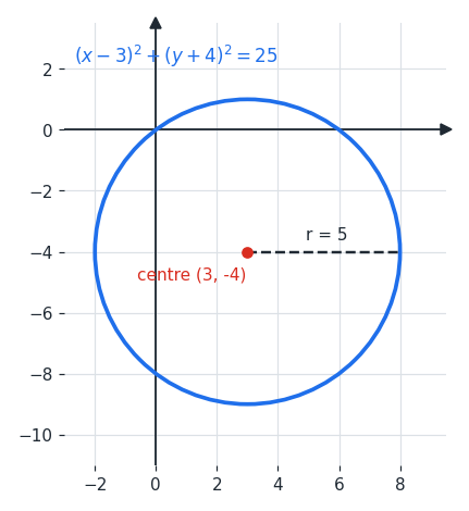 circle_equation.png
