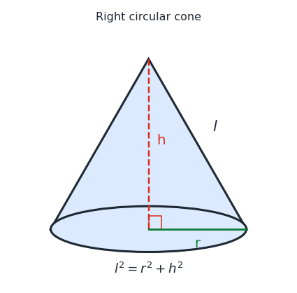 cone_labeled.png