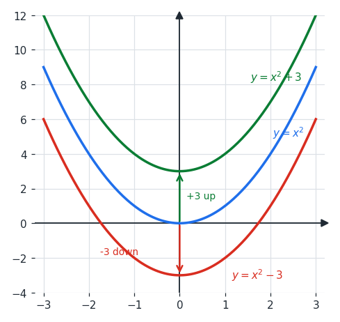 constant_vertical_shift.png