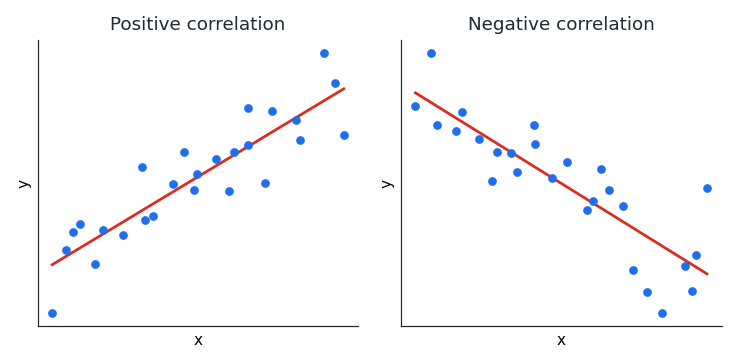 correlation_pos_neg.png