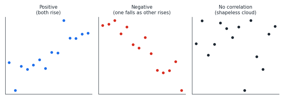 correlation_types.png