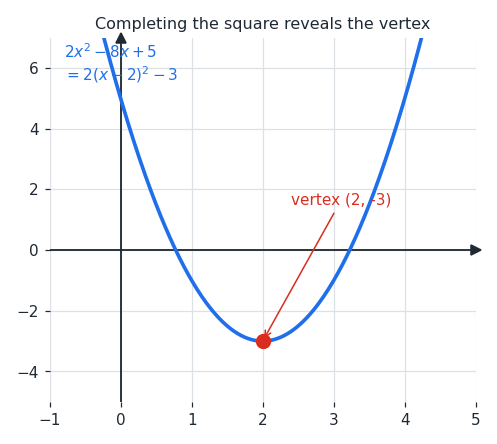 cts_parabola.png
