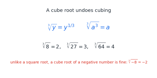 cube_roots.png