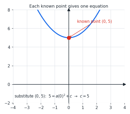 curve_unknowns.png