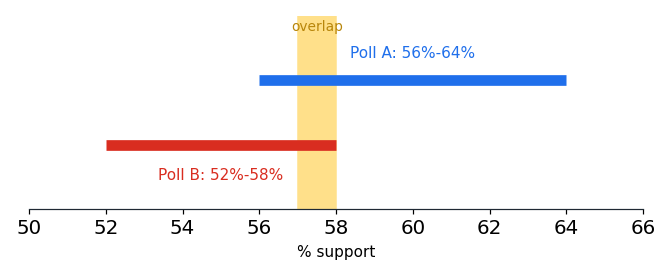 data_inference_ci_overlap.png