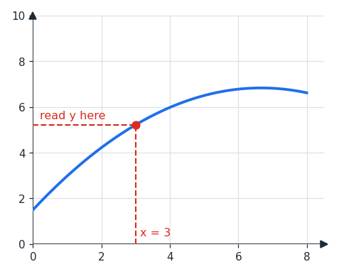 data_interp_read_graph.png