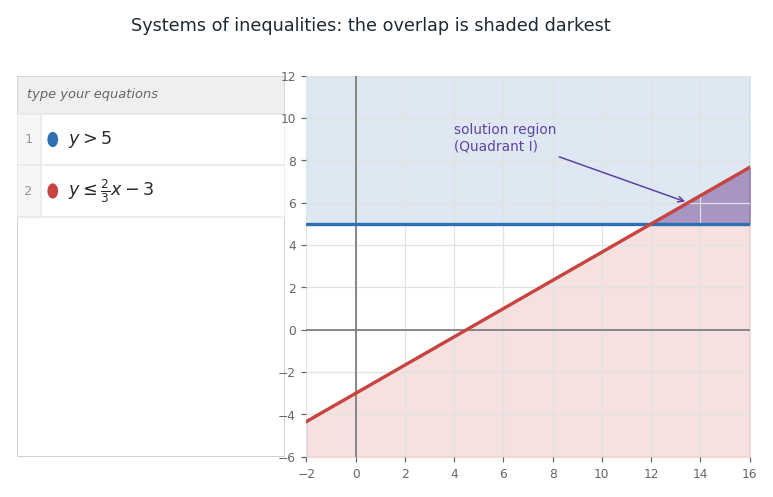 desmos_inequalities.png
