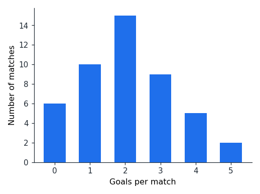 di_bar_graph.png