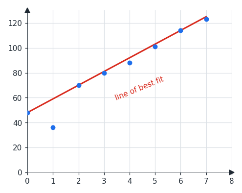 di_scatter_bestfit.png