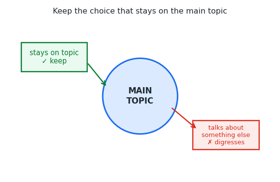 digress_diagram.png