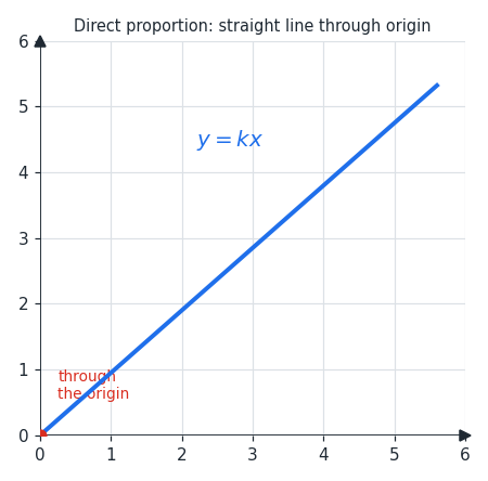 direct_proportion.png