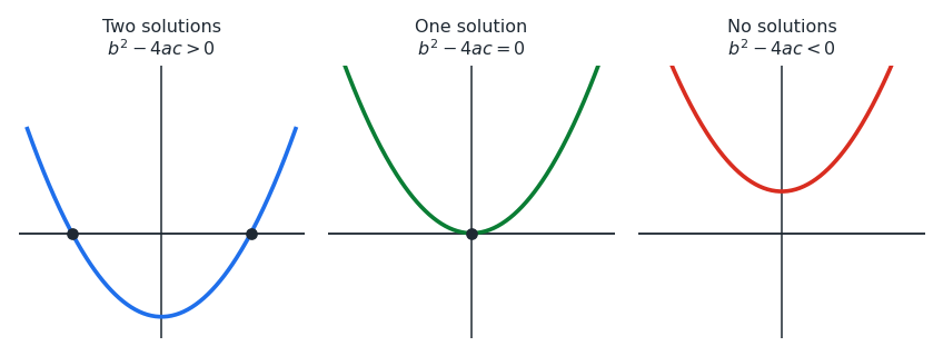 discriminant_parabolas.png