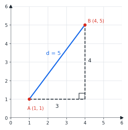 distance_two_points.png