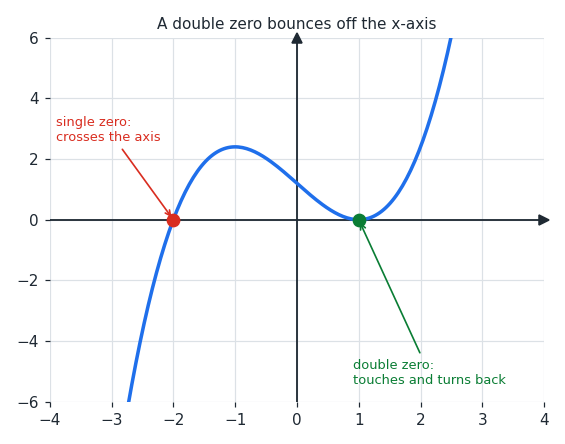 double_zero.png