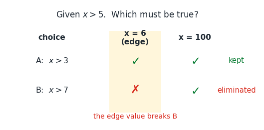 edge_case_table.png