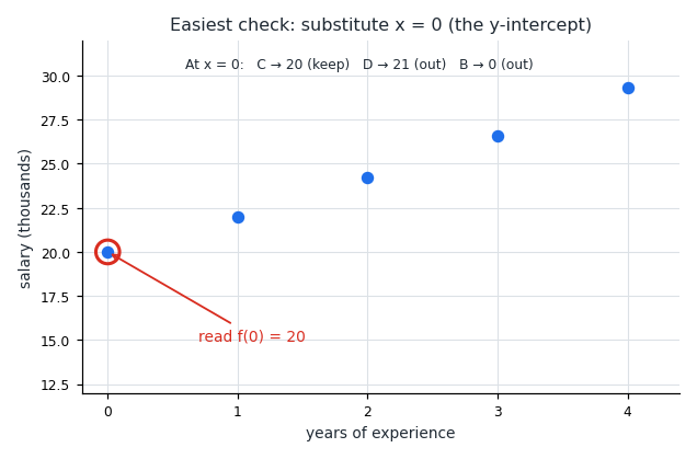 eliminate_by_graph.png