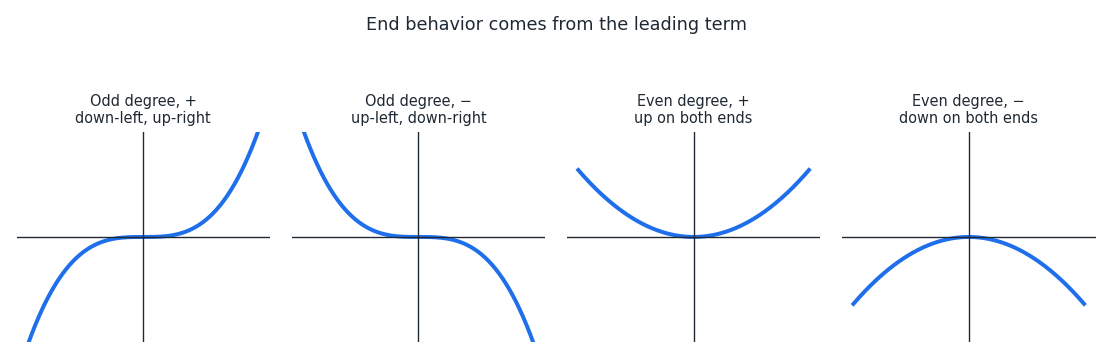 end_behavior.png