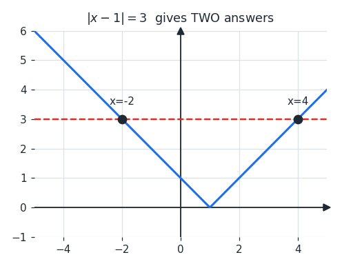 et_absolute_value.png