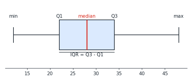 et_boxplot_anatomy.png