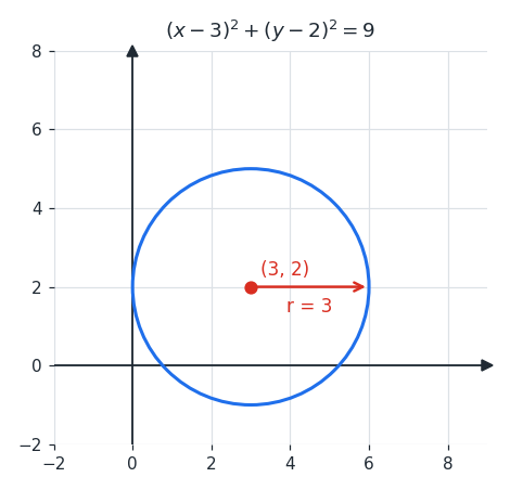et_circle_equation.png