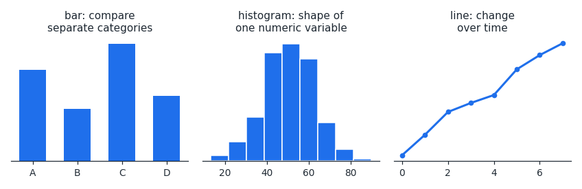 et_data_representations.png