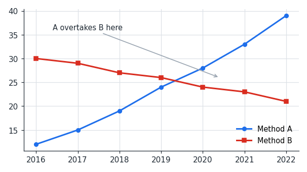 et_evidence_quantitative.png
