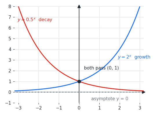 et_exponential_graphs.png
