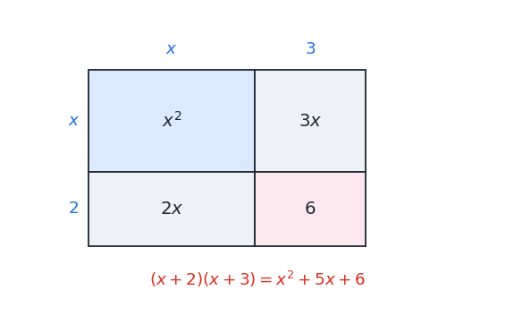 et_factoring_area_model.png