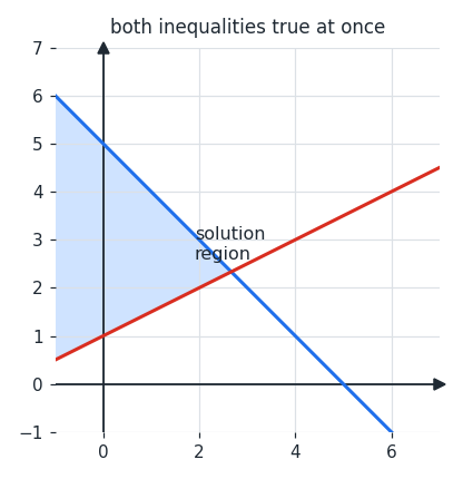 et_inequality_region.png