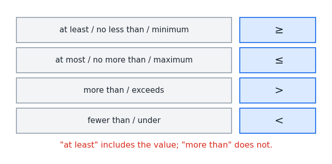 et_inequality_words.png