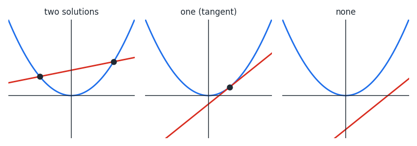 et_line_parabola.png