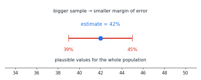 et_margin_of_error.png