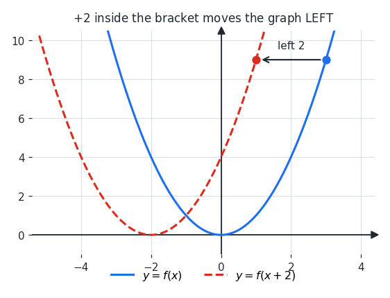 et_nf_shift.png