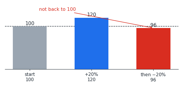et_percent_change.png