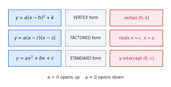 et_quadratic_forms.png