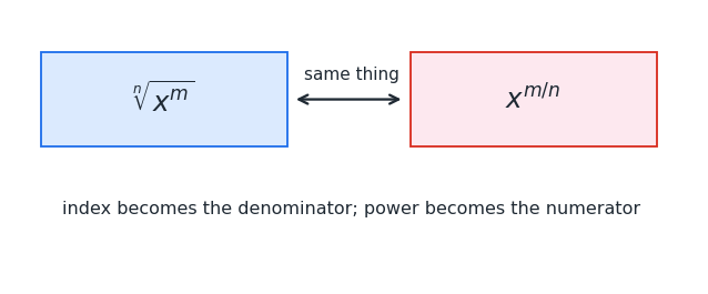 et_radical_exponent_bridge.png