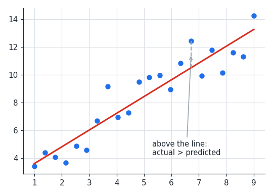 et_scatter_best_fit.png